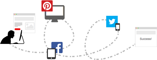 Customer Journey Mapping